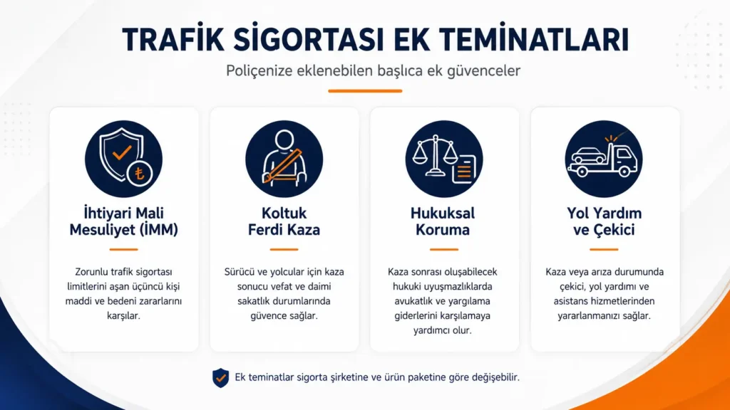 Trafik sigortası ek teminatlar listesi
